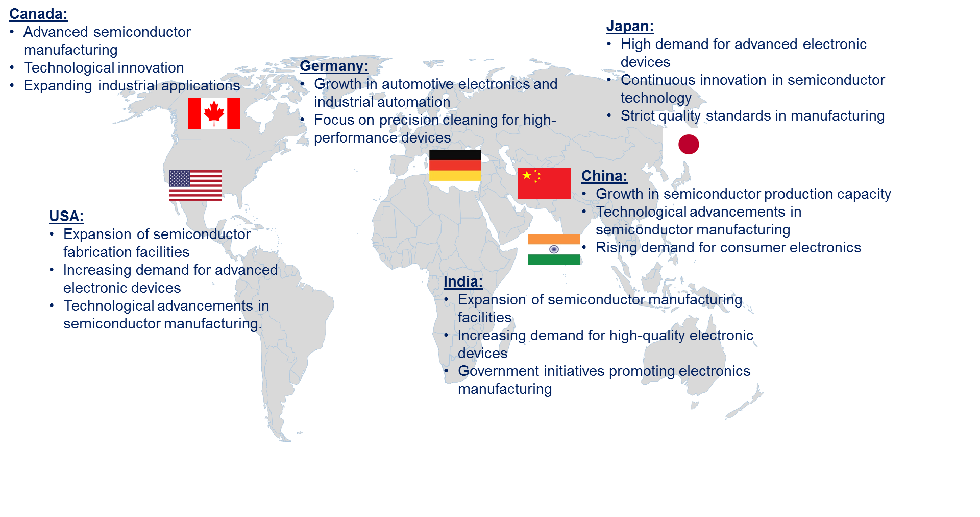 Semiconductor Wafer Cleaning Equipment Market by Country